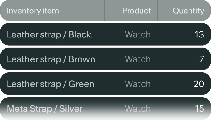 inventory management